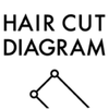 株式会社テン・マネジメントサービス - HAIR CUT DIAGRAM アートワーク